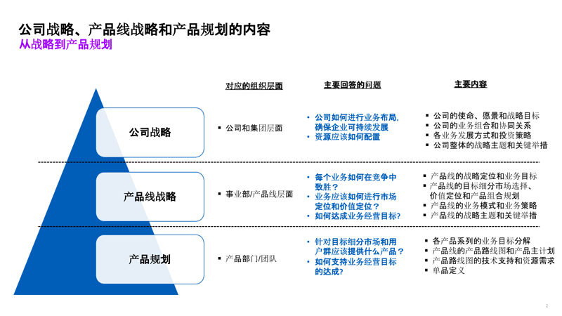 市场调研：企业透视未来之镜