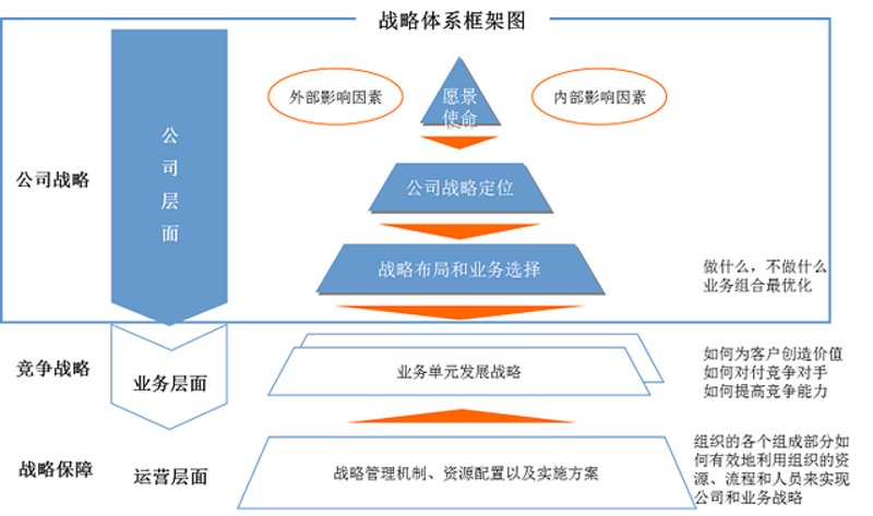 市场调研:洞察行业动态的利器