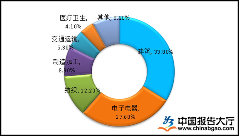 把握行业脉搏：2023年科技行业的最新动态