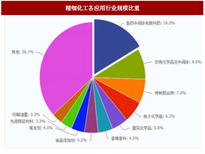 市场调研:洞察行业动态的利器