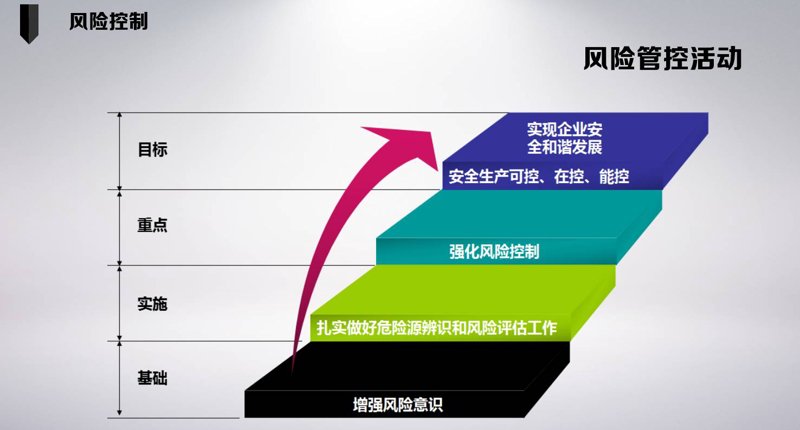 解读科技行业:动态与未来趋势